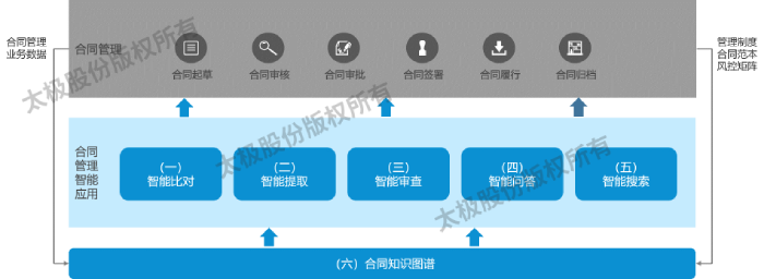 合同法务6 (1).png